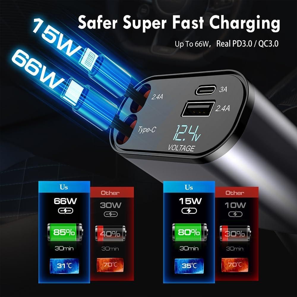 4-in-1 Retractable Car Charger, 120W Super Fast Charge, with 31.5-Inch Retractable Cables and Dual USB Ports, Compatible with All iPhone, iPad, Pixel, Tablets, All Android Phones