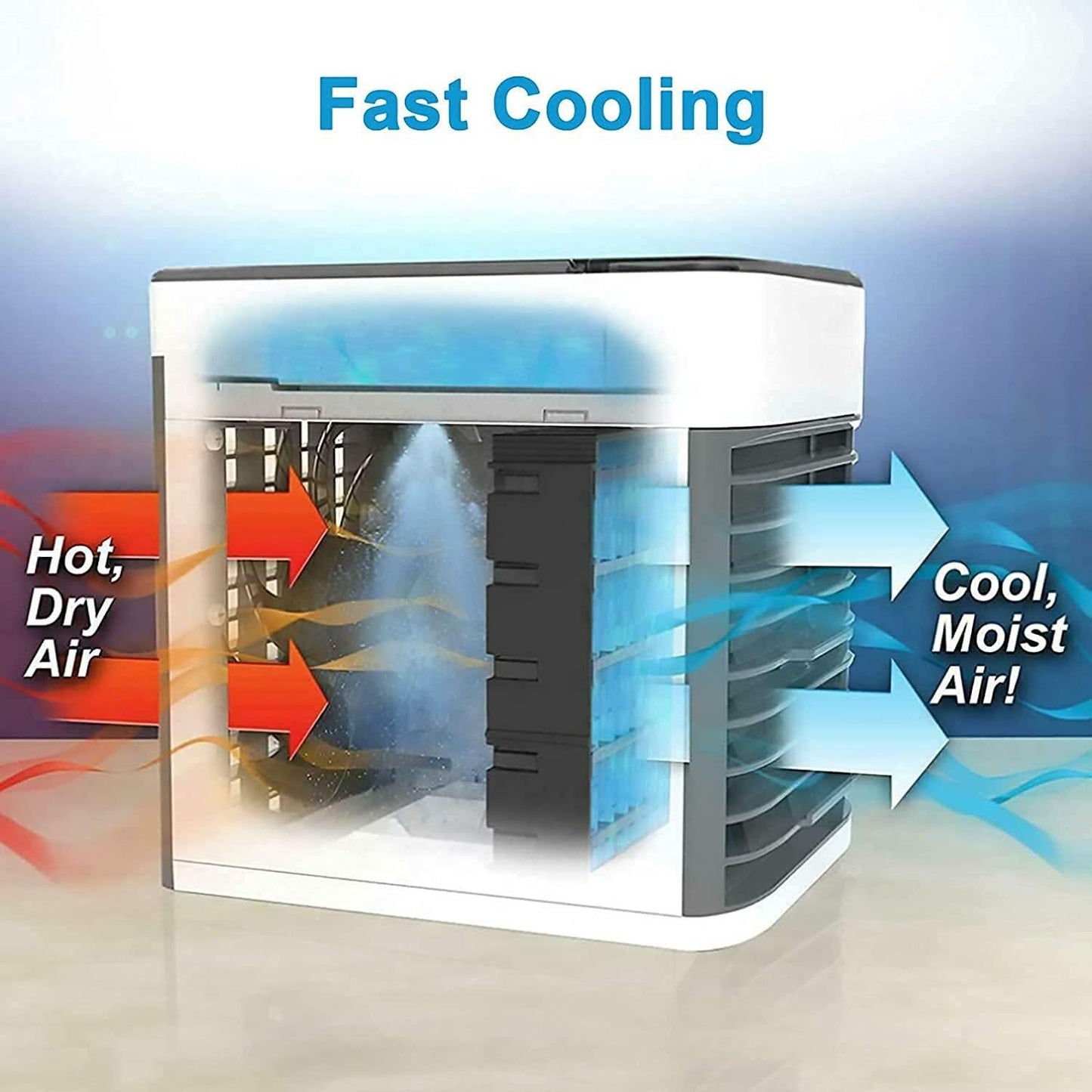 Portable Mini AC Cooler for Room Cooling Fan USB Powered Mini Cooler For Travel Rechargeable Fan, Portable Air Conditioners for Home Fan with light, Humidifier, Air Purifier
